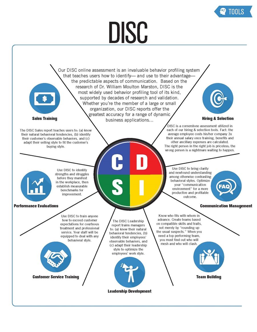Learn how to communicate more effectively; improve your relationships and more, using the DISC.