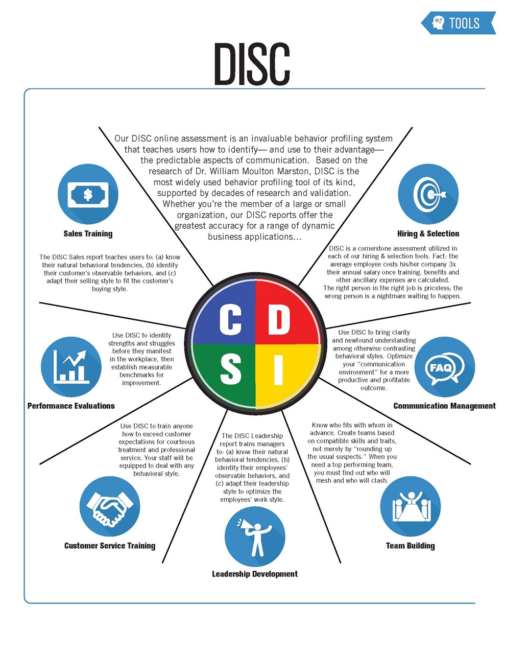 DISC Assessment